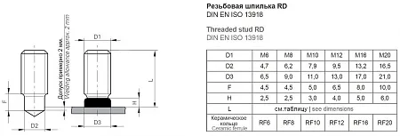 Резьбовая приварная шпилька типа RD Нержавеющая