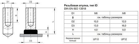 Втулка приварная типа ID Стальная