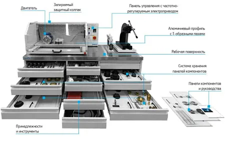 Учебный стенд «Промышленная механика и монтаж»