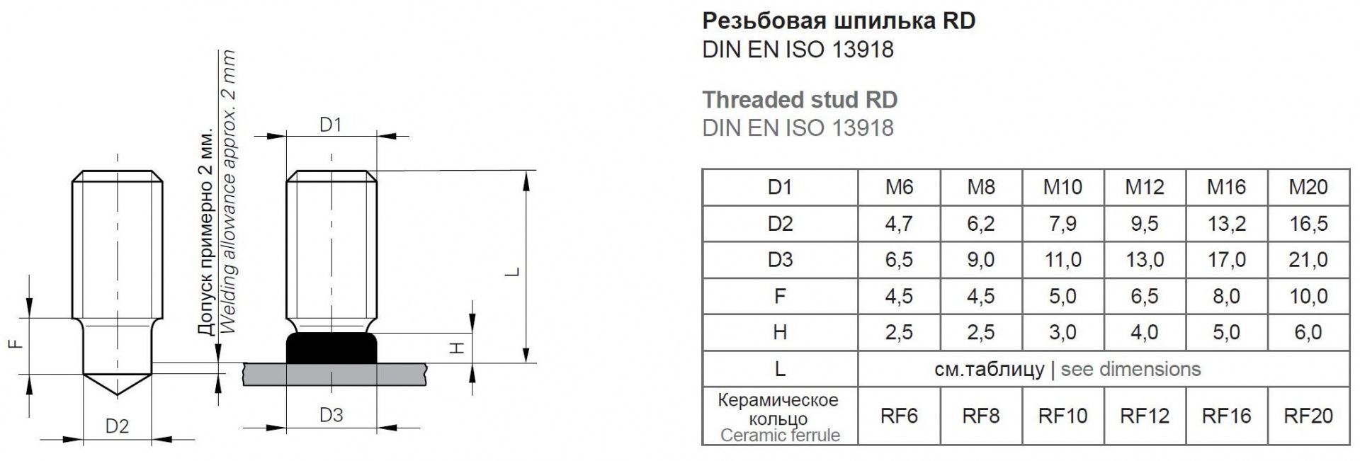 Резьбовая приварная шпилька типа RD Нержавеющая