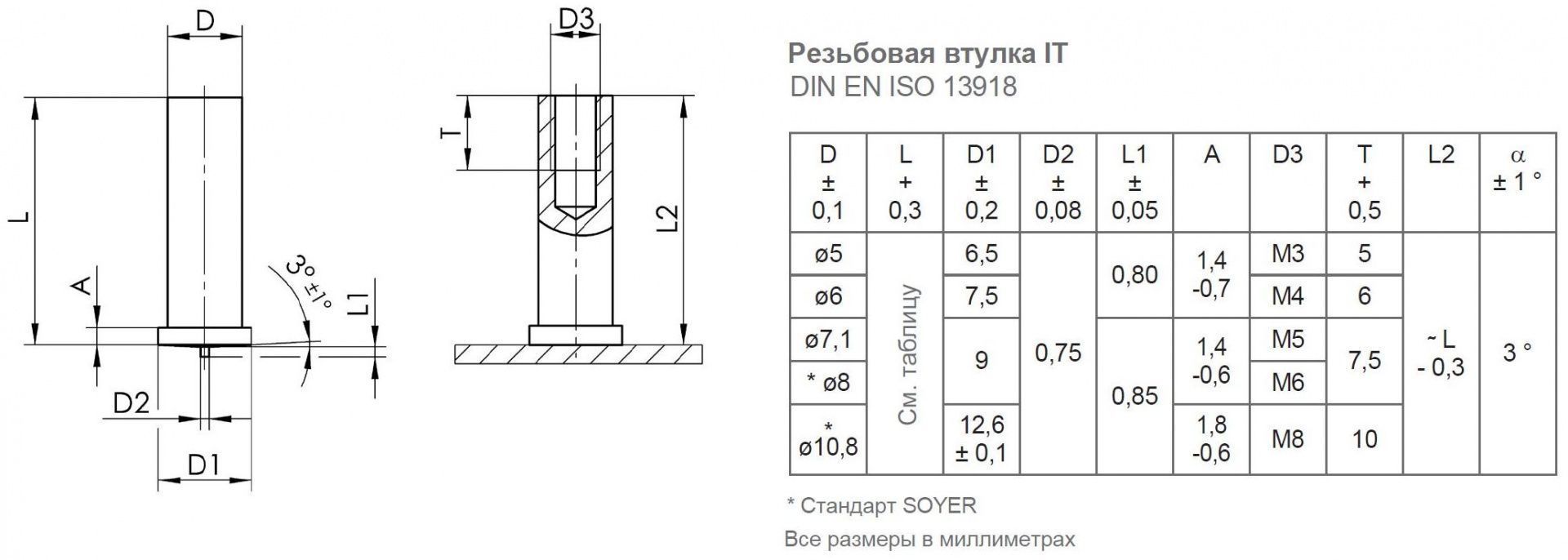 Втулка стальная омеднённая