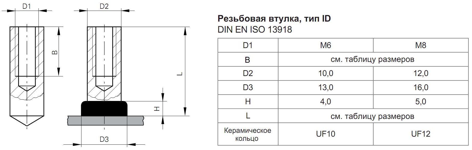 Втулка приварная типа ID Стальная