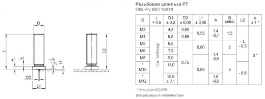Шпилька приварная резьбовая нержавеющая